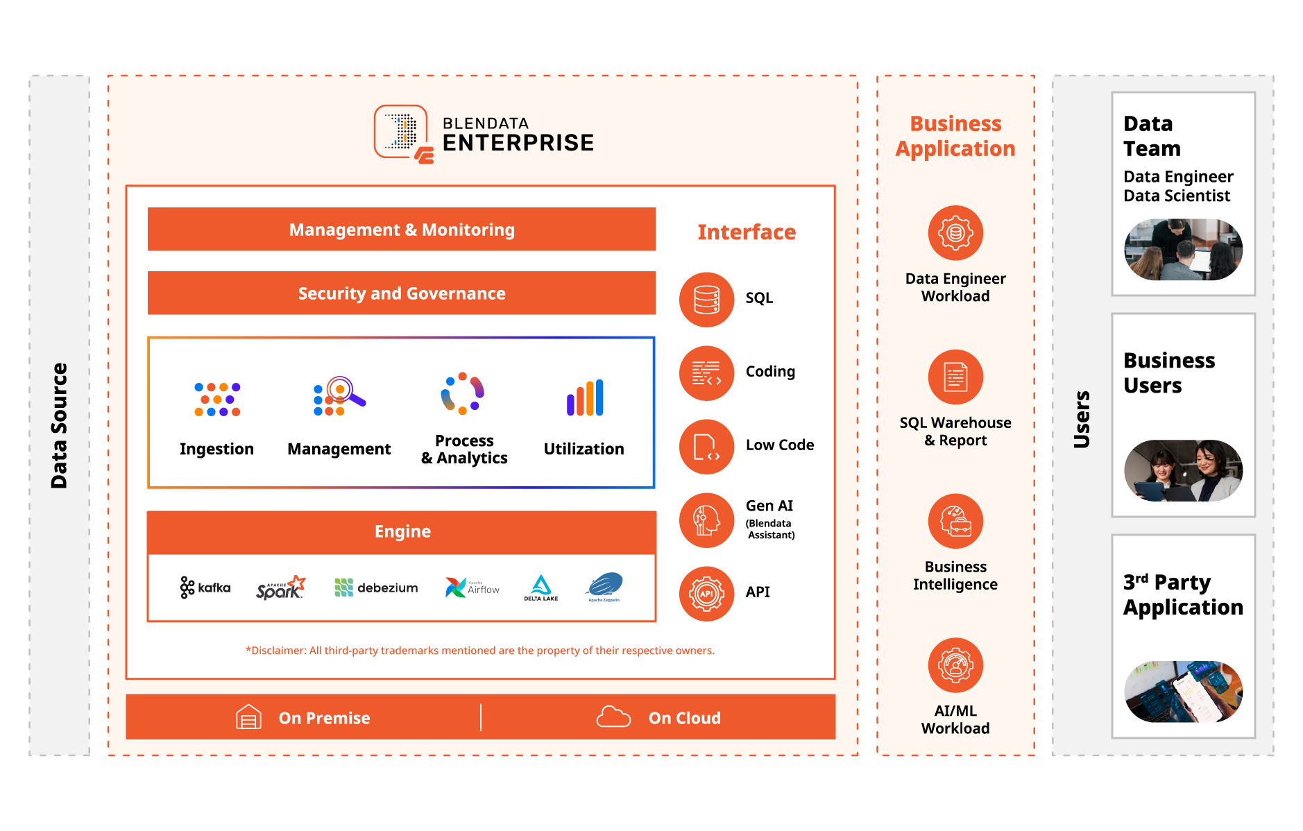 Blendata Enterprise Diagram Update 2025 1