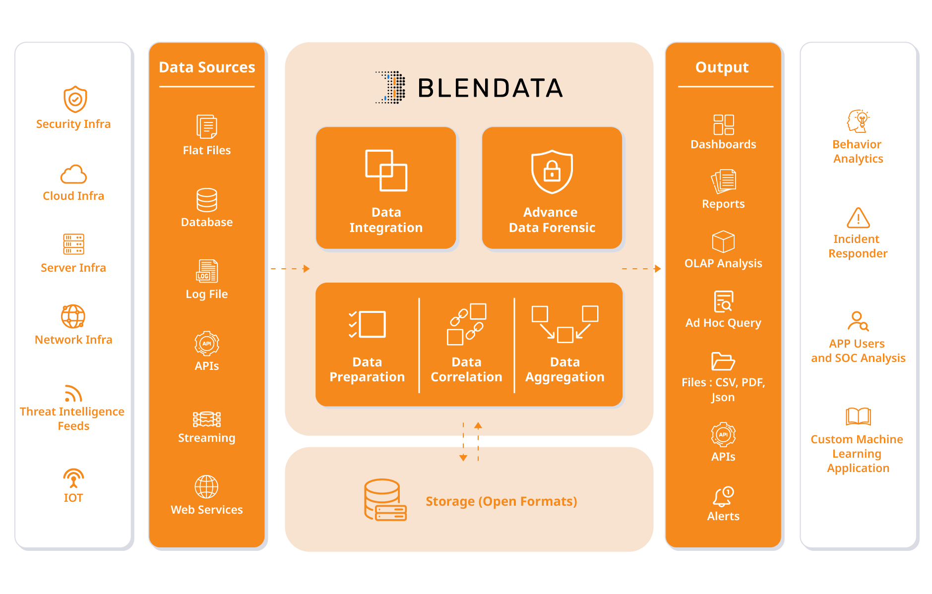 C_Edit_OK_Edit_Blendata Enterprise+Integrate-05