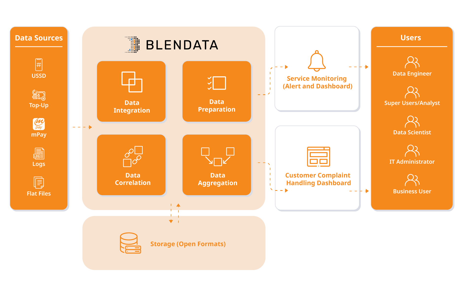 C Edit OK Edit Blendata Enterprise+Integrate 06