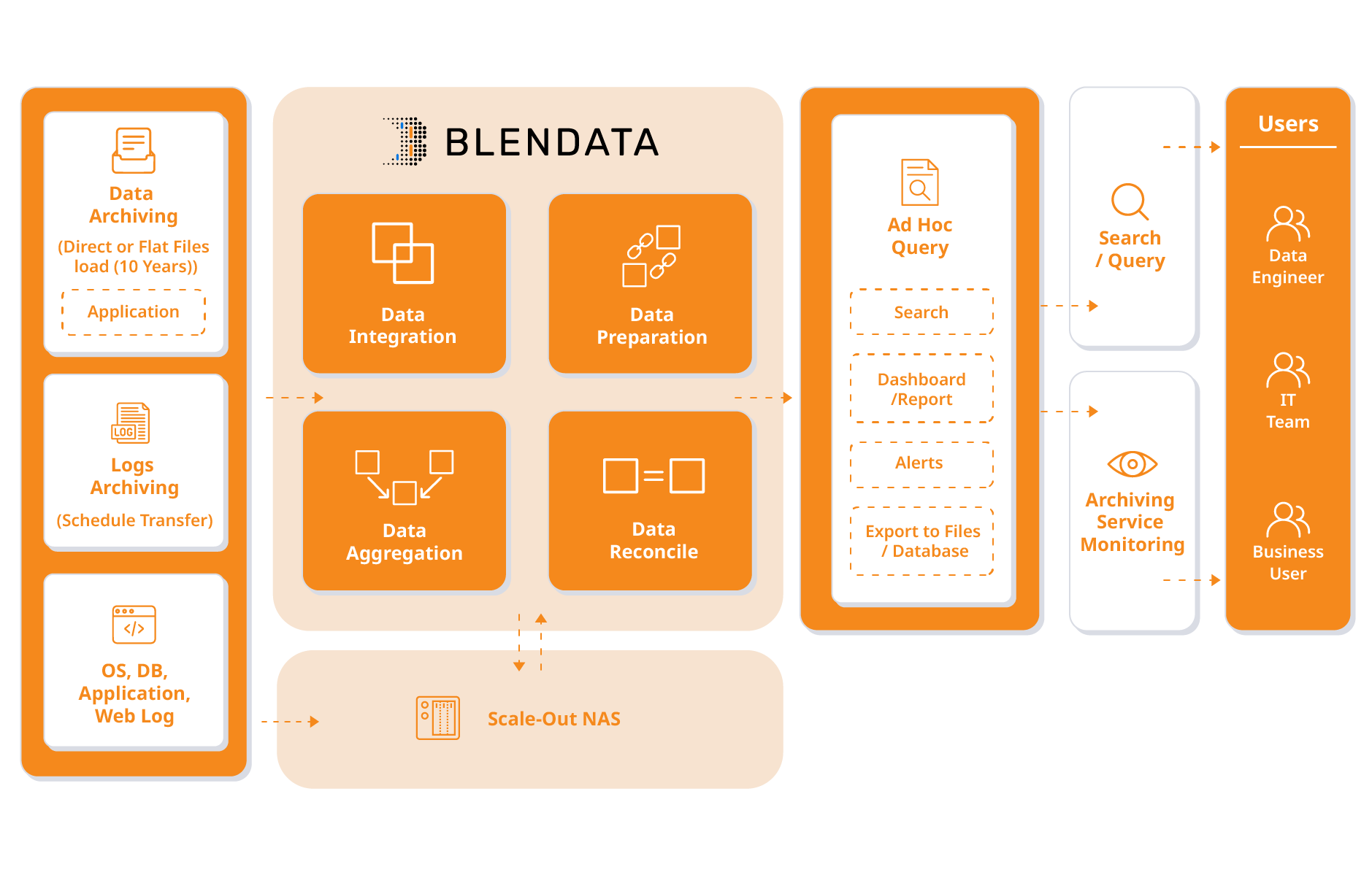 C Edit OK Edit Blendata Enterprise+Integrate 07