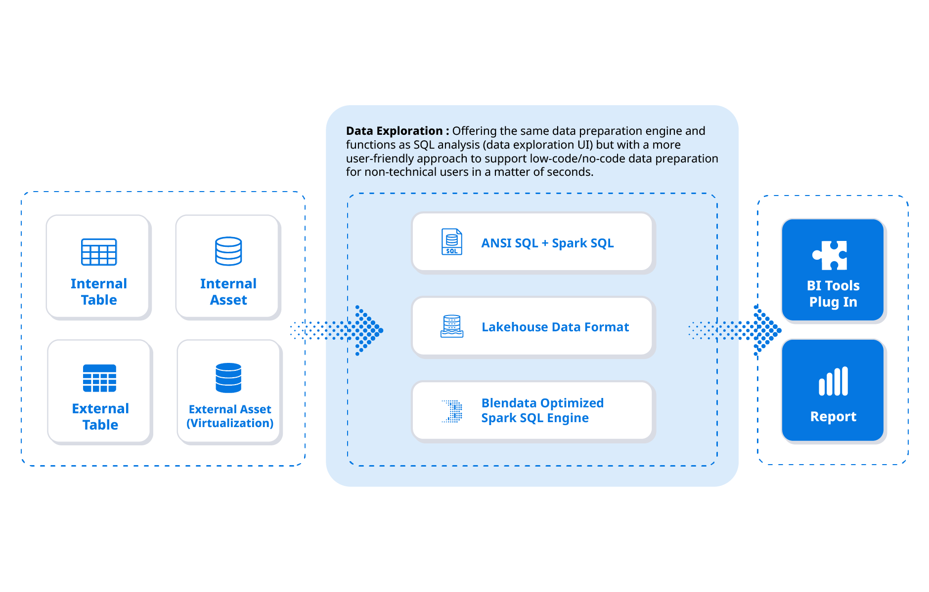 C_Edit_OK_Edit_Blendata Enterprise+Integrate