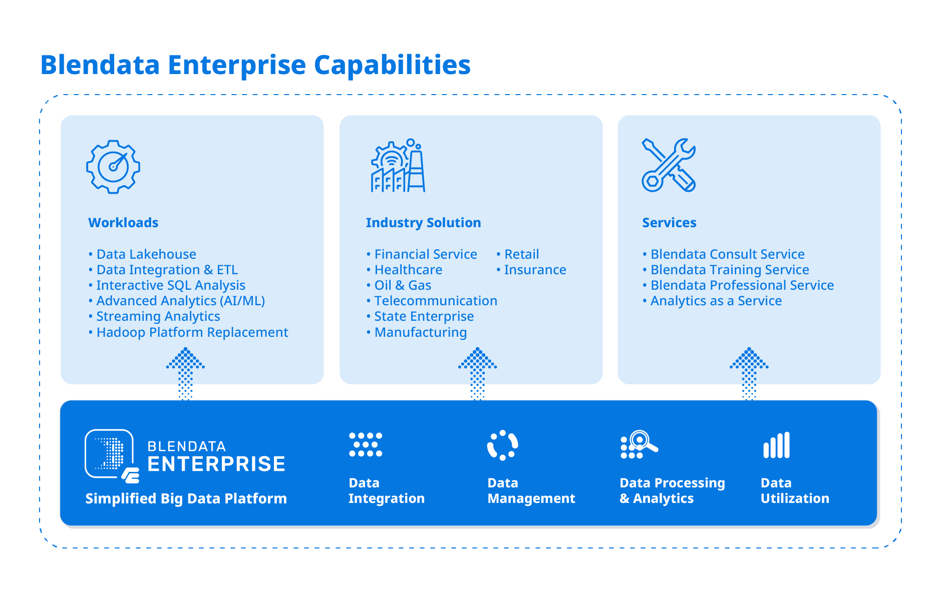 Edit Enterprise